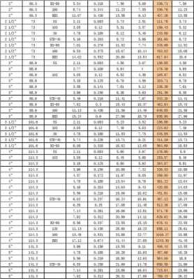 不锈钢管价格（不锈钢管价格201价格表）