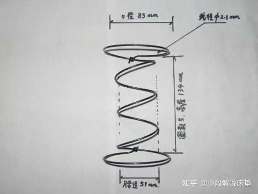 邦尼尔弹簧的简单介绍