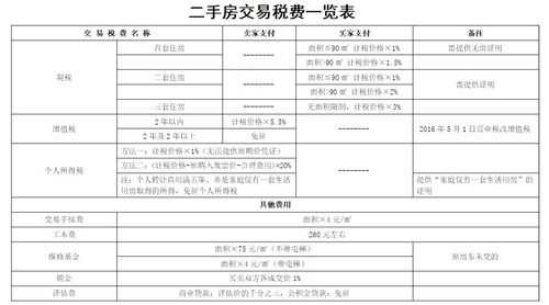 二手房交易税（二手房交易税费2024新规定）