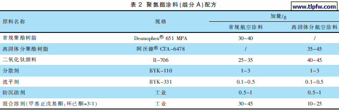 聚氨酯面漆（聚氨酯面漆和固化剂的配比）