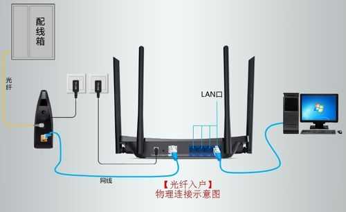 网络集线器（网络集线器怎么安装）