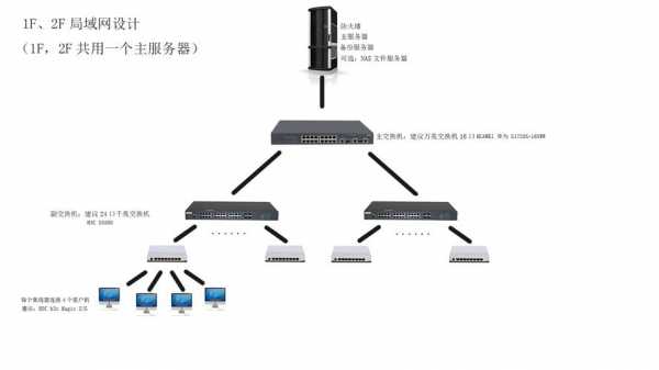 网络集线器（网络集线器怎么安装）