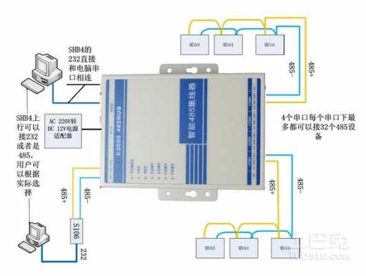 网络集线器（网络集线器怎么安装）