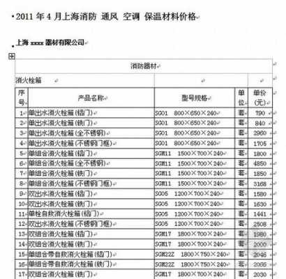 空调管道保温材料（空调管道保温材料价格表）