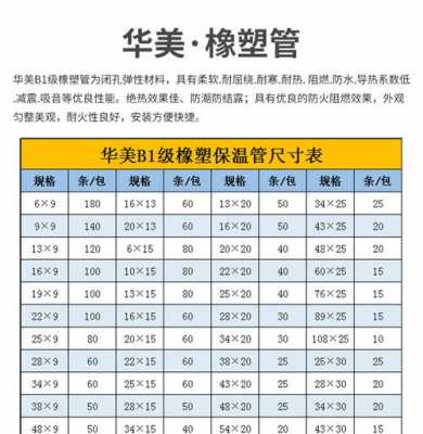 空调管道保温材料（空调管道保温材料价格表）