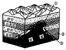 变质岩（变质岩的形成过程）