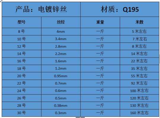 8号铁丝直径（8号铁丝直径国标是多少）