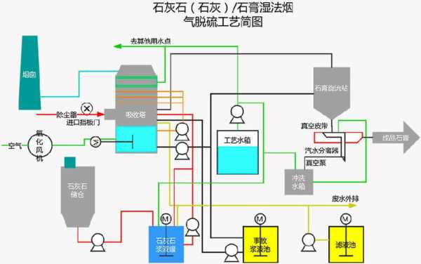 石灰石脱硫（石灰石脱硫工艺属于什么法）