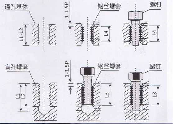 螺套（螺套怎么安装）