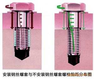 螺套（螺套怎么安装）