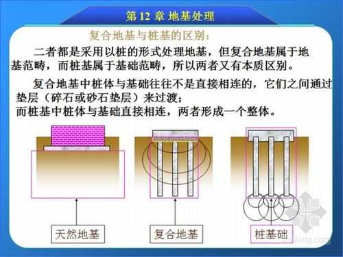 软弱地基（软弱地基有哪些主要特征）