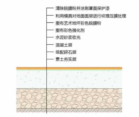 彩色混凝土（彩色混凝土做法）