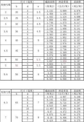 50角钢（50角钢每米价格）