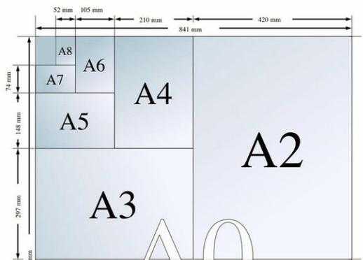 A5纸（a5纸和a4纸大小对比）