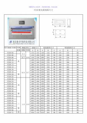 配电箱规格（配电箱规格怎么）
