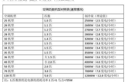 空调一匹多少瓦（中央空调一匹多少瓦）