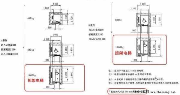 担架电梯轿厢尺寸（担架电梯轿厢尺寸1250公斤）