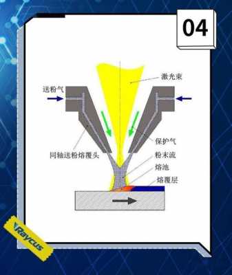 激光放电（激光放电反馈环路1错误）