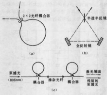 激光放电（激光放电反馈环路1错误）