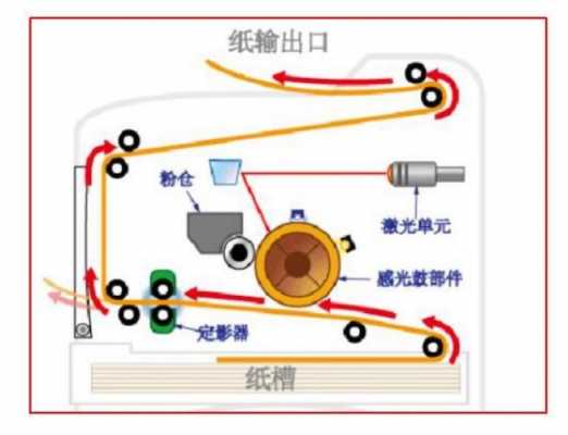 激光放电（激光放电反馈环路1错误）