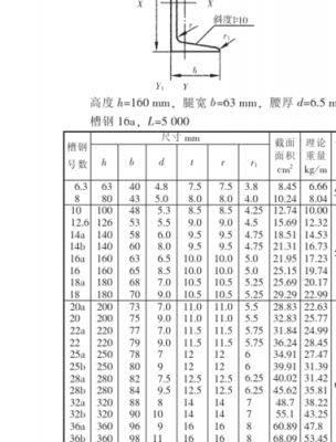 10号槽钢尺寸（10号槽钢尺寸示意图）