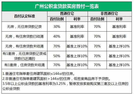 公积金贷款可以贷多少（公积金贷款可以贷多少钱）