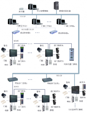 门禁系统原理图（门禁系统工作原理）