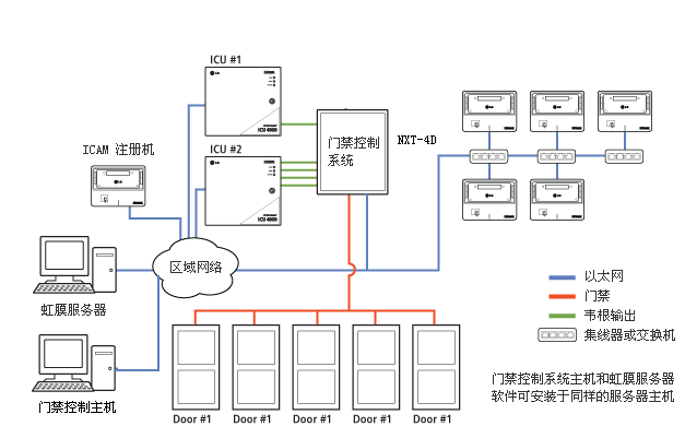 门禁系统原理图（门禁系统工作原理）