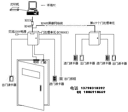 门禁系统原理图（门禁系统工作原理）