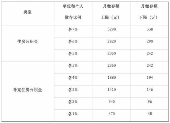 公积金基数是什么（公积金基数是什么工资）