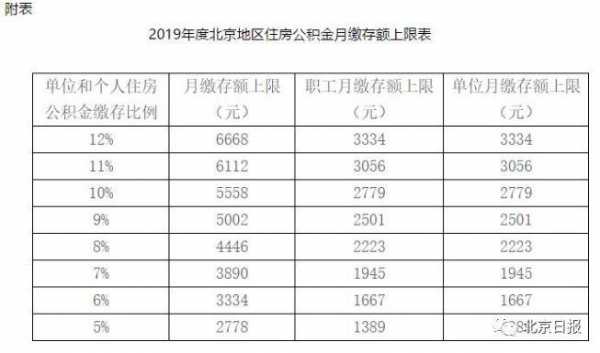 公积金基数是什么（公积金基数是什么工资）