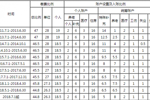 公积金基数是什么（公积金基数是什么工资）