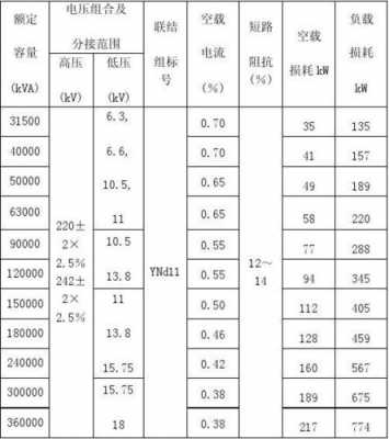 220kv（220kv等于多少伏）