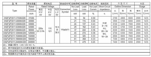 220kv（220kv等于多少伏）