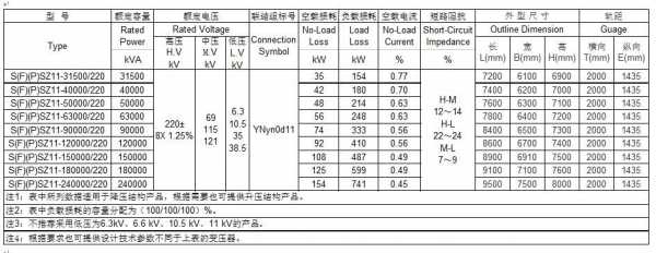 220kv（220kv等于多少伏）