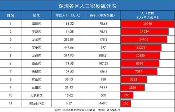 澳门人口密度（深圳人口密度）