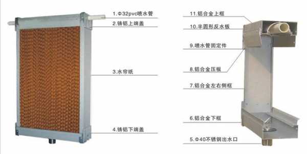 降温水帘（降温水帘制作方法视频）