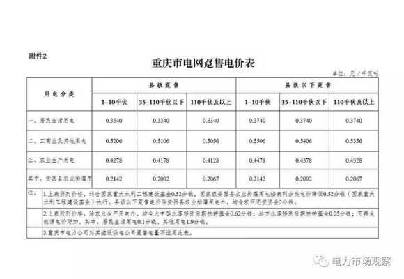 一千瓦时电多少钱（一千瓦电多少钱电费）