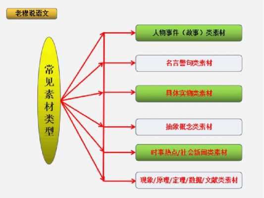 选材（选材的原则主要有哪些）