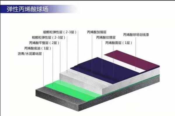 epdm密度（EPDM密度一般为多少）