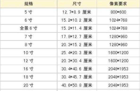 7寸照片尺寸多少厘米（7寸盘子尺寸多少厘米图片）