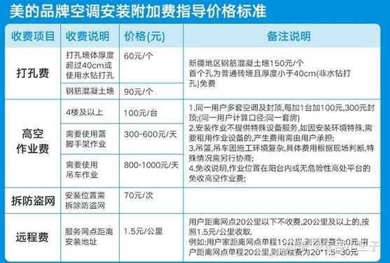 空调怎么选（空调怎么选比较合适）