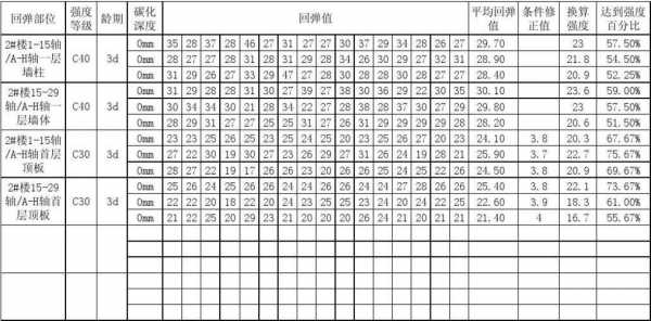 c30混凝土（c30混凝土回弹值多少为合格）