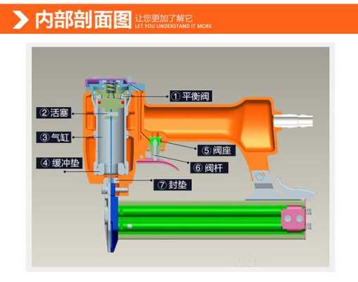 气动拉钉枪（气动拉钉枪拉不了钉怎么调）