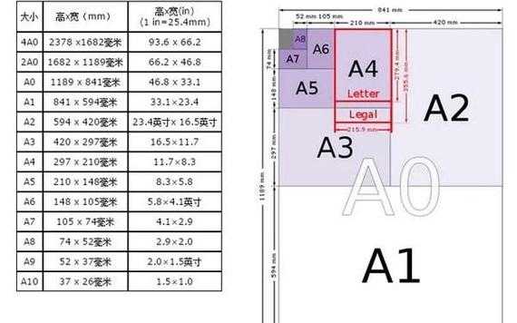 a4纸张大小尺寸（a4纸张大小尺寸像素）