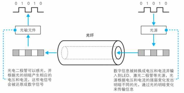 光导纤维（光导纤维的原理）