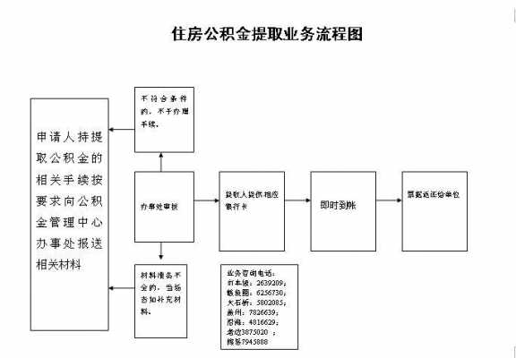 公积金提取流程（支付宝公积金提取流程）