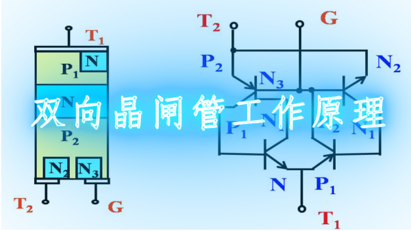 晶闸管工作原理（晶闸管工作原理图讲解）