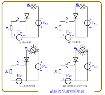 晶闸管工作原理（晶闸管工作原理图讲解）