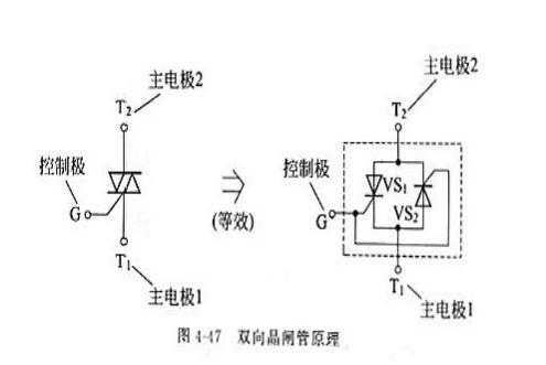 晶闸管工作原理（晶闸管工作原理图讲解）